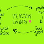 Healthy Living Methods